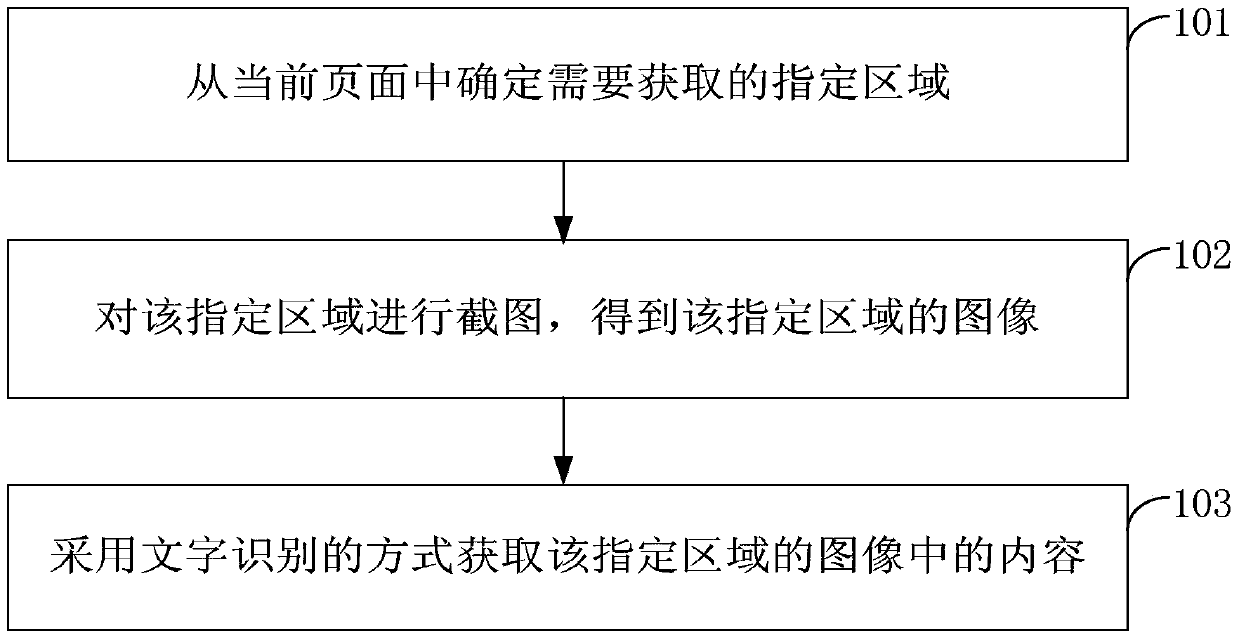 A method and device for acquiring page content