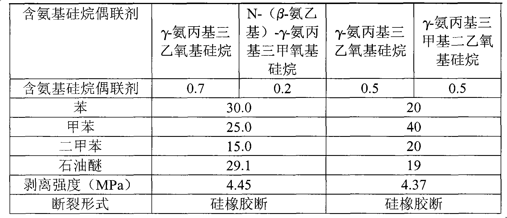 Surface treating agent for binding silastic and plastic, preparation and use method thereof