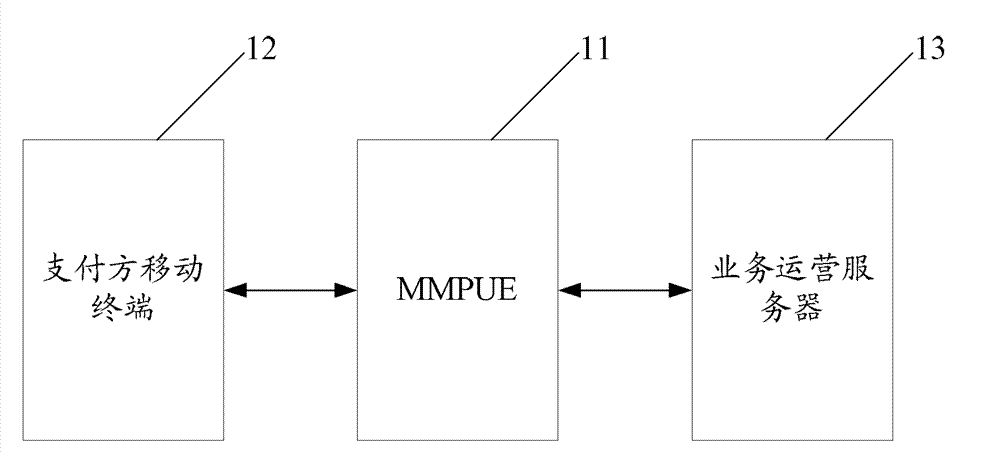 Multi-mode mobile payment terminal, payment method and system