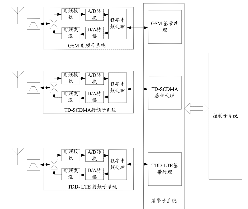 Multi-mode mobile payment terminal, payment method and system