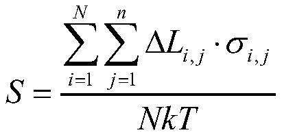 Ionization gauge sensitivity numerical calculation method based on electron trajectory integration method