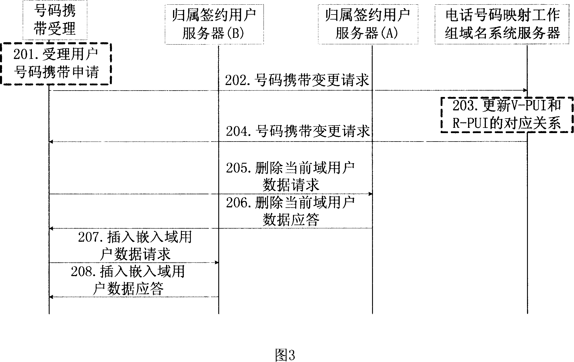 Method for implementing number carrying in IP multimedia subsystem network