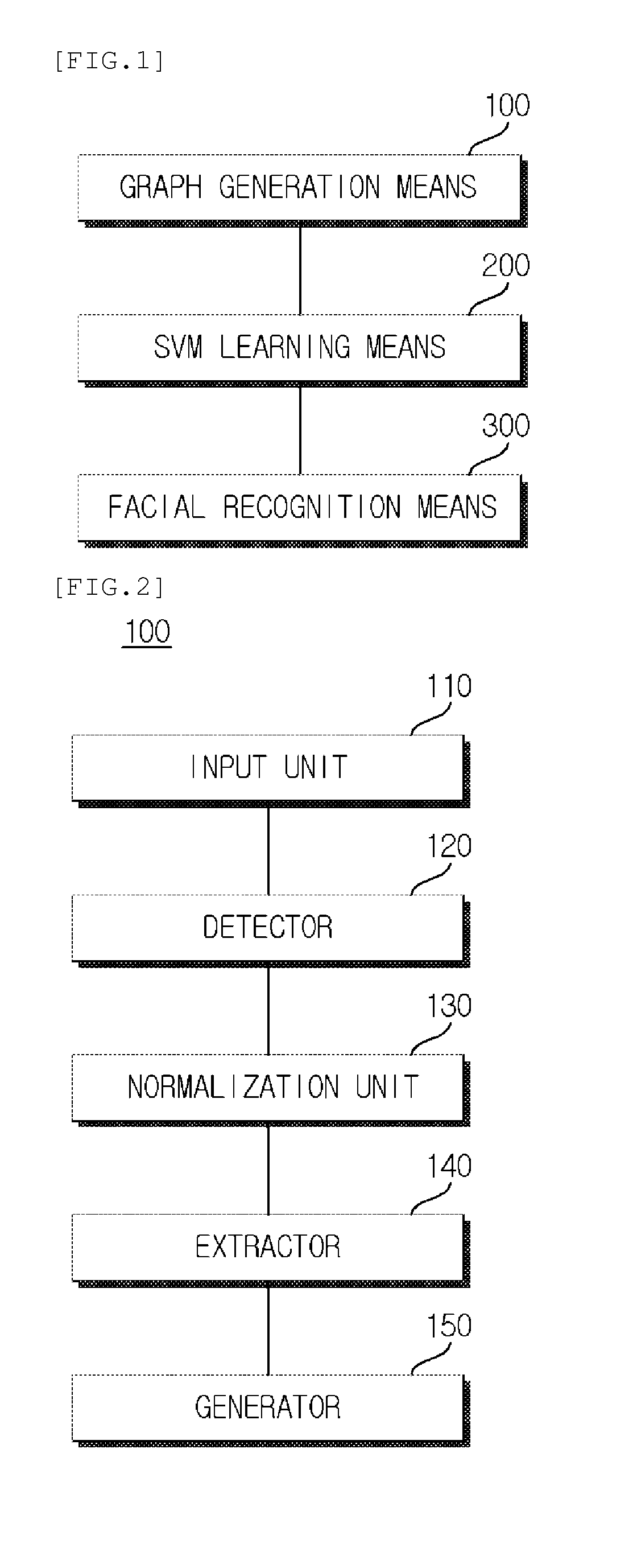 System for recognizing disguised face using gabor feature and svm classifier and method thereof
