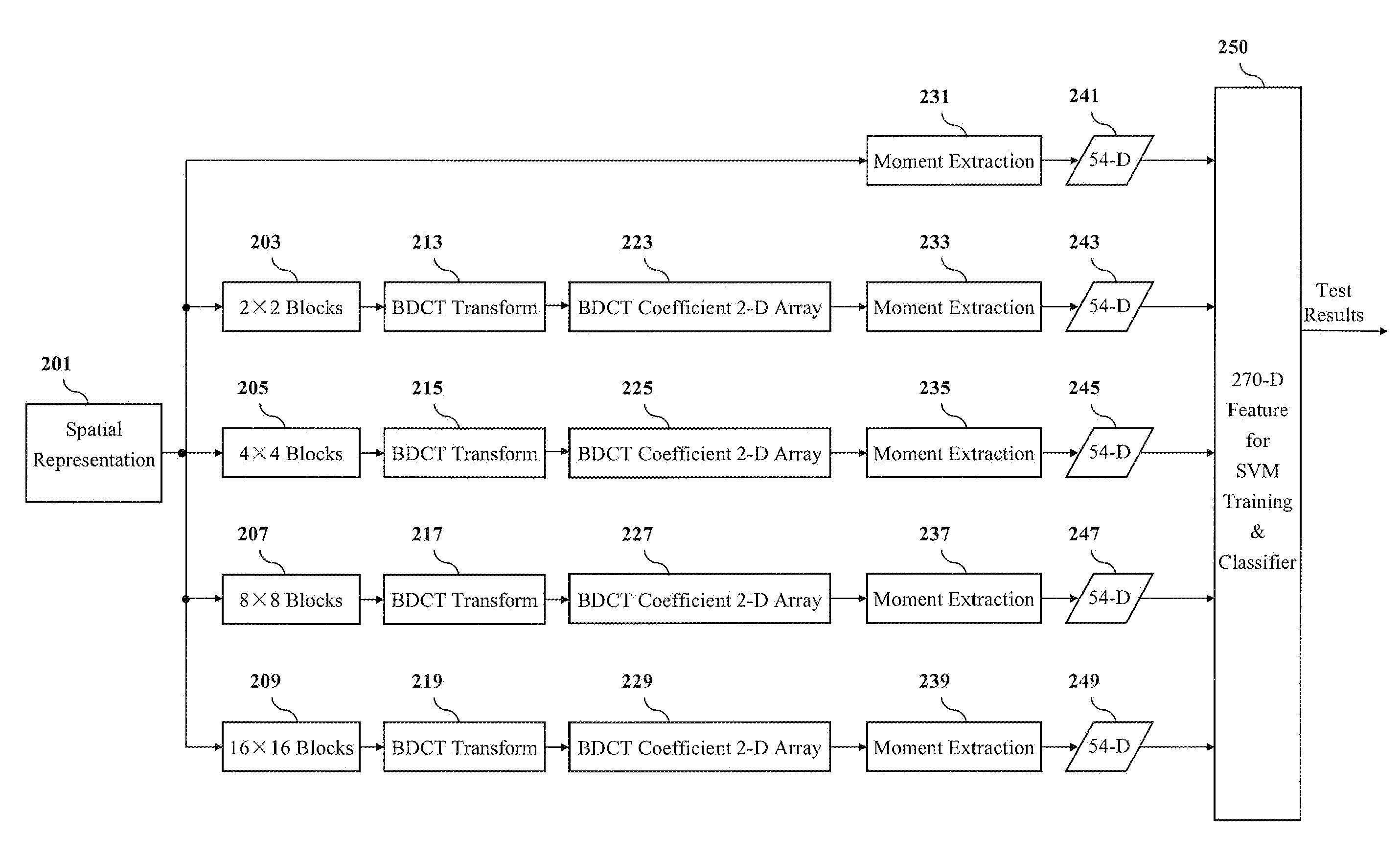 Method and apparatus for steganalysis for texture images