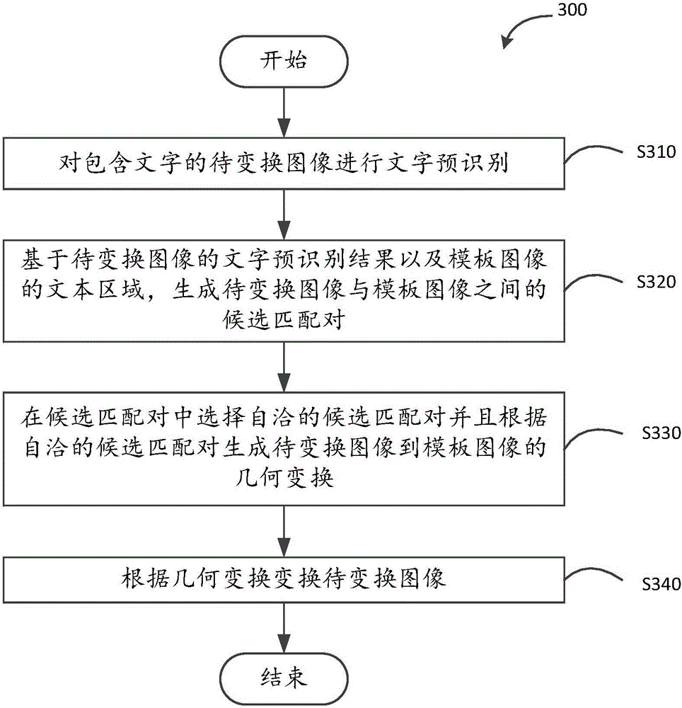Method and device for image transformation, method and device for image identification