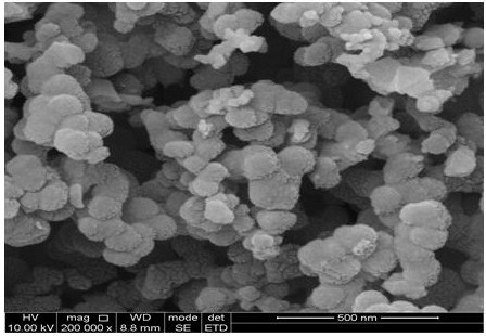 A kind of negative electrode material for sodium ion battery and preparation method thereof