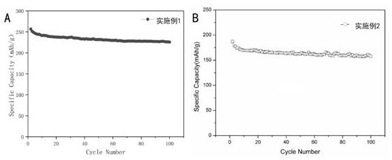 A kind of negative electrode material for sodium ion battery and preparation method thereof