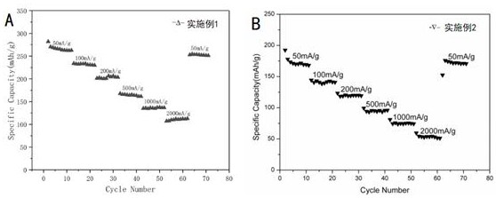 A kind of negative electrode material for sodium ion battery and preparation method thereof