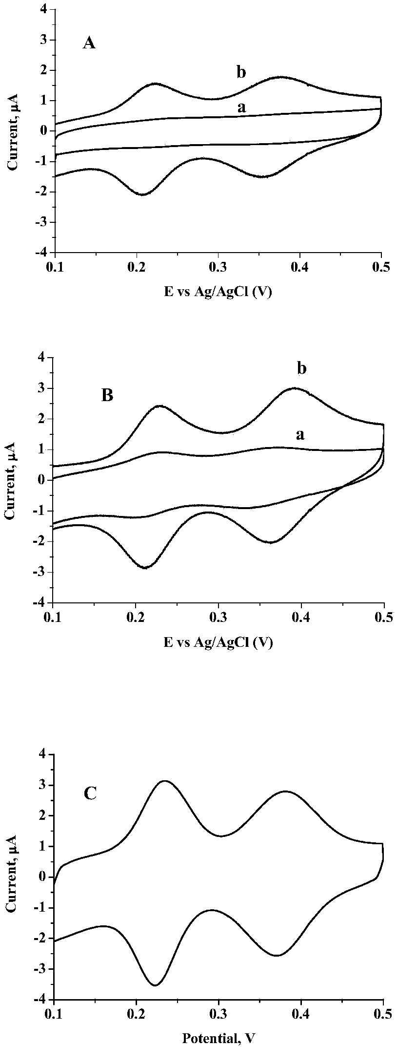 A method for constructing a hydroxyapatite-based electrochemical probe and a method for measuring bace1 activity and inhibition