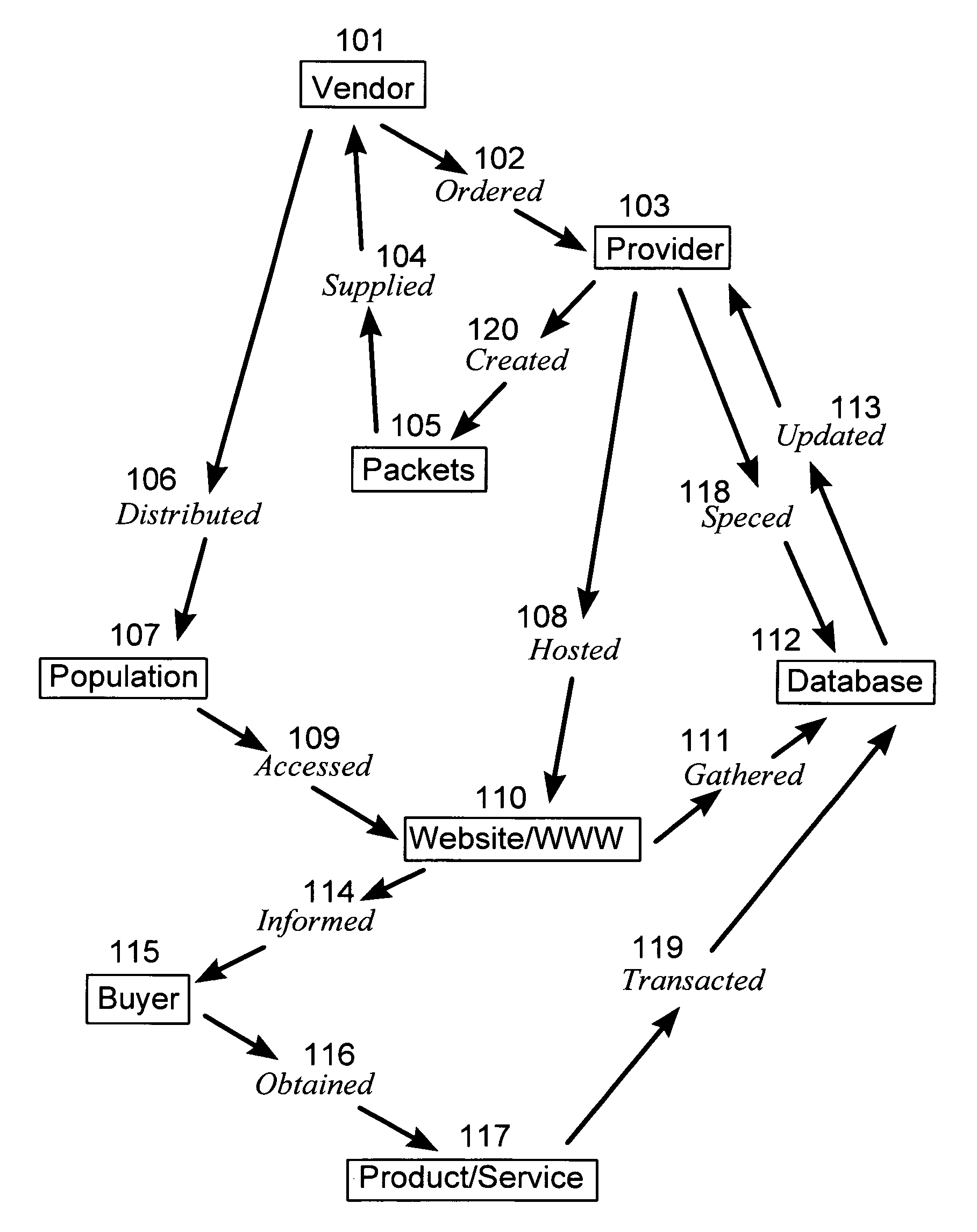 Method for packet facilitated e-commerce