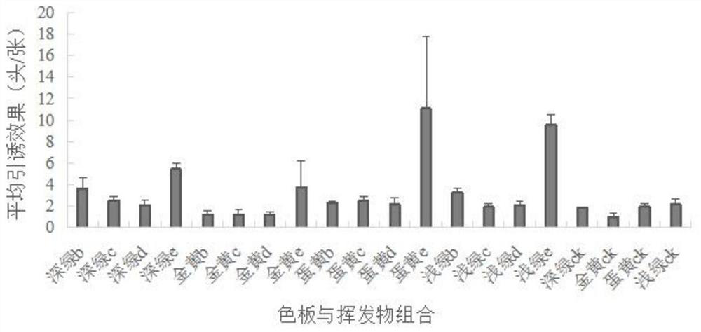 A kind of trapping method and adopted trapping device of apple jellyfish adults