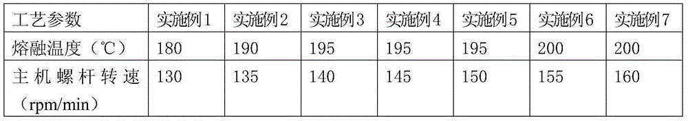 Polyolefin blend used for continuous long fiber reinforced prepreg tapes, and preparation method thereof