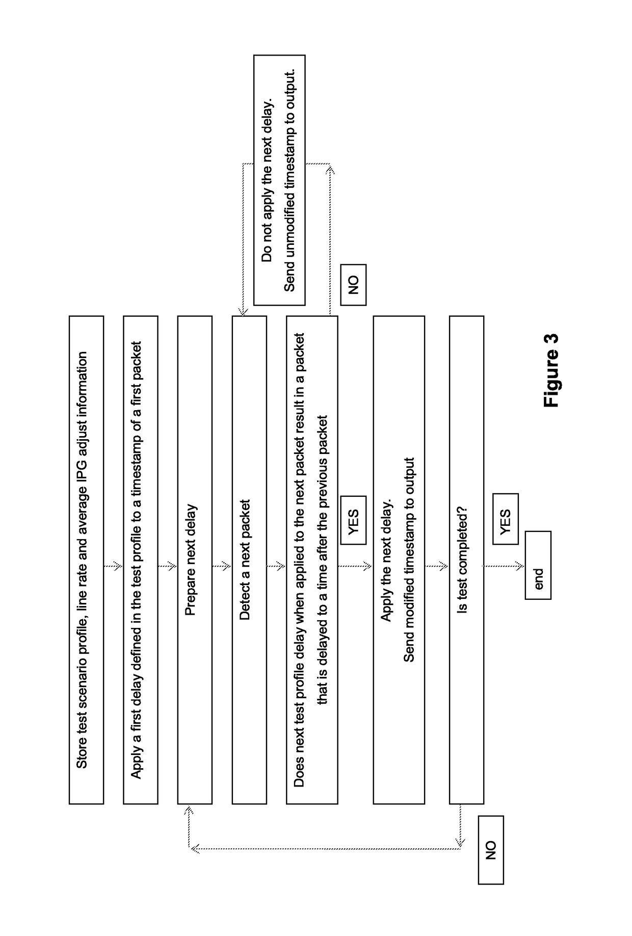 Packet delay variation in a packet switched network