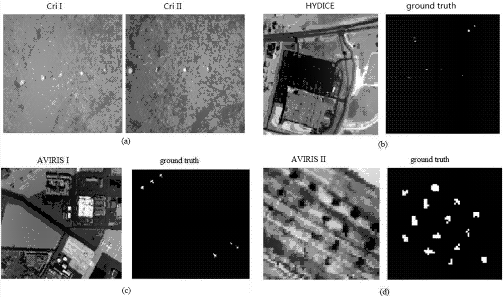 Hyperspectral target detection method based on combination of sparse expression and discriminant analysis