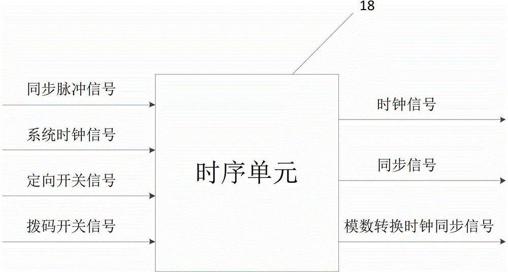 Radar receiving digital coherent processing system