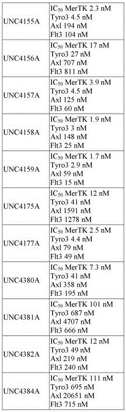 Mertk-specific pyrrolopyrimidine compounds