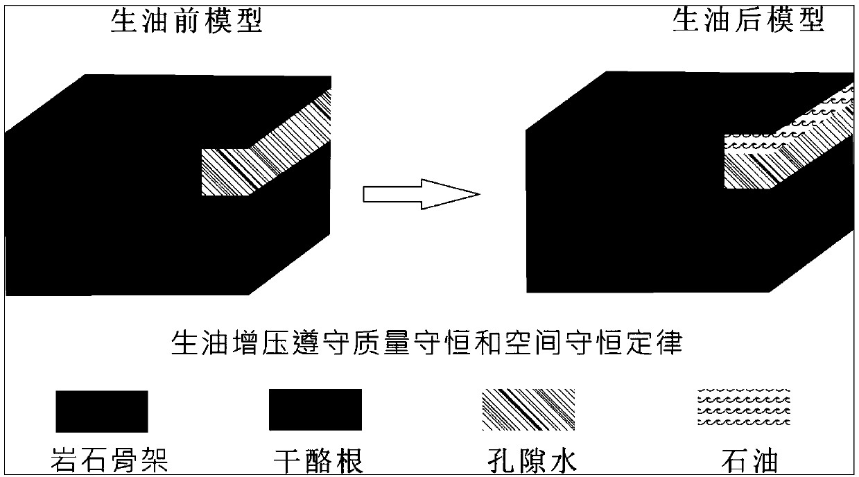 A method for calculating the overpressure of hydrocarbon source rocks based on the pressurization equation of oil generation