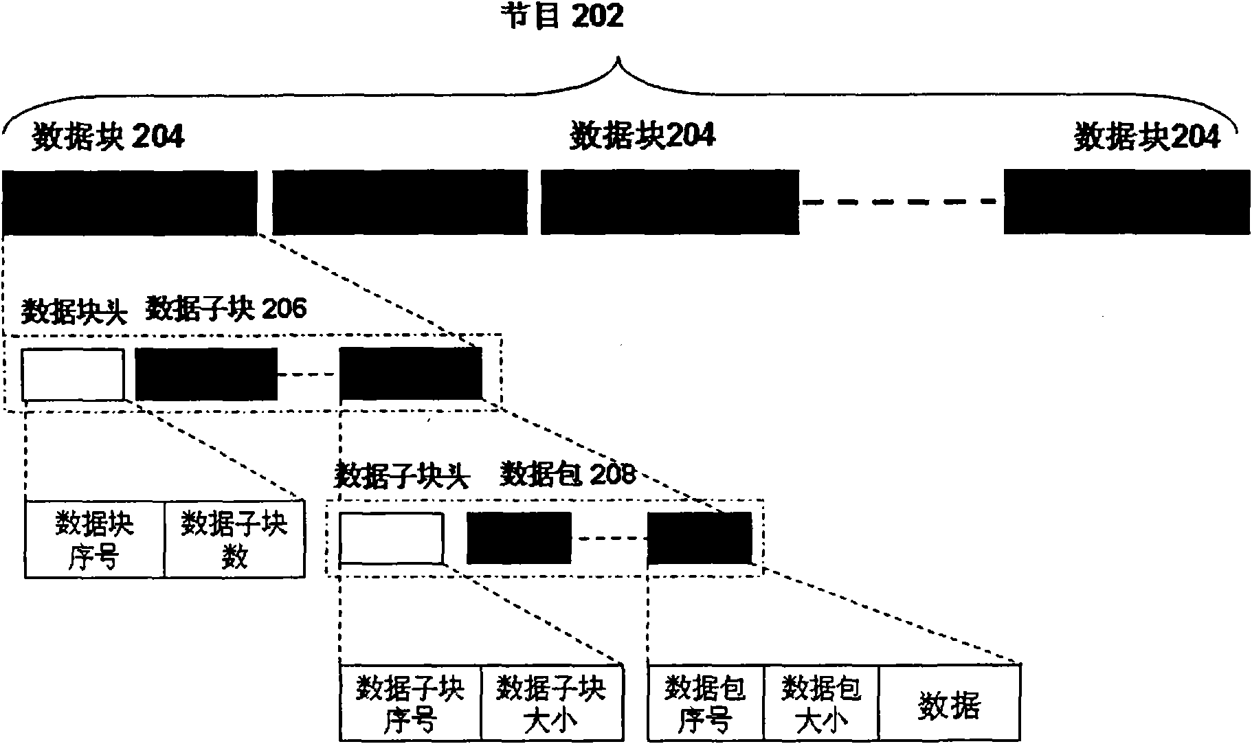 System and method for distributing data