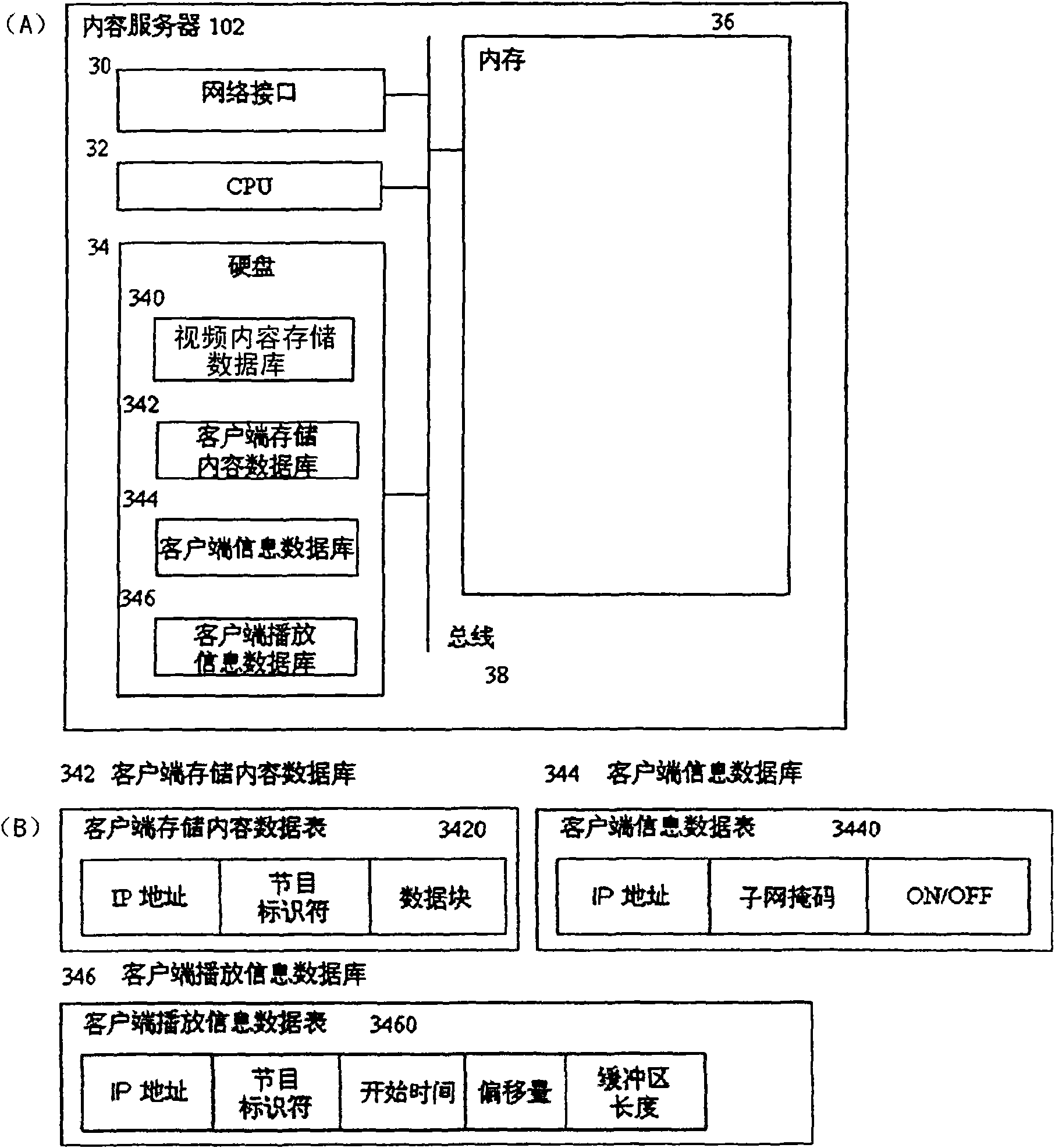 System and method for distributing data