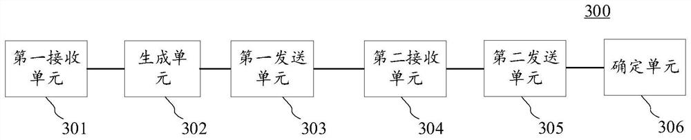 Heterogeneous data storage method based on block chain and electronic equipment