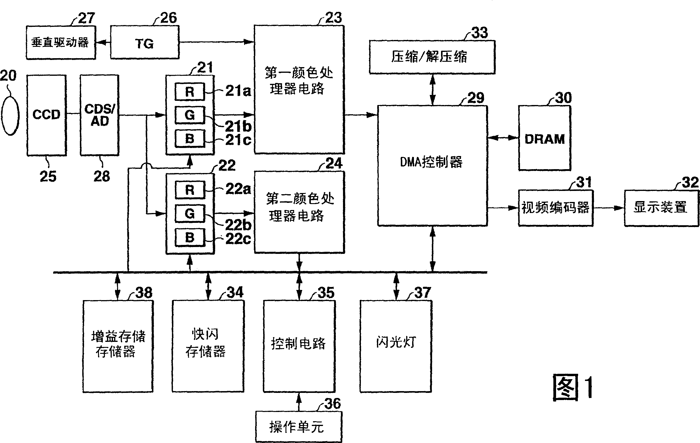 Image pickup apparatus, method and program for white balance control