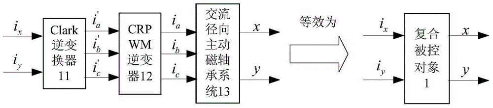 A Construction Method of AC Magnetic Bearing Fault-Tolerant Decoupling Controller