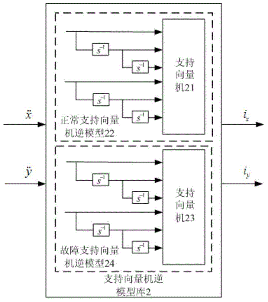 A Construction Method of AC Magnetic Bearing Fault-Tolerant Decoupling Controller