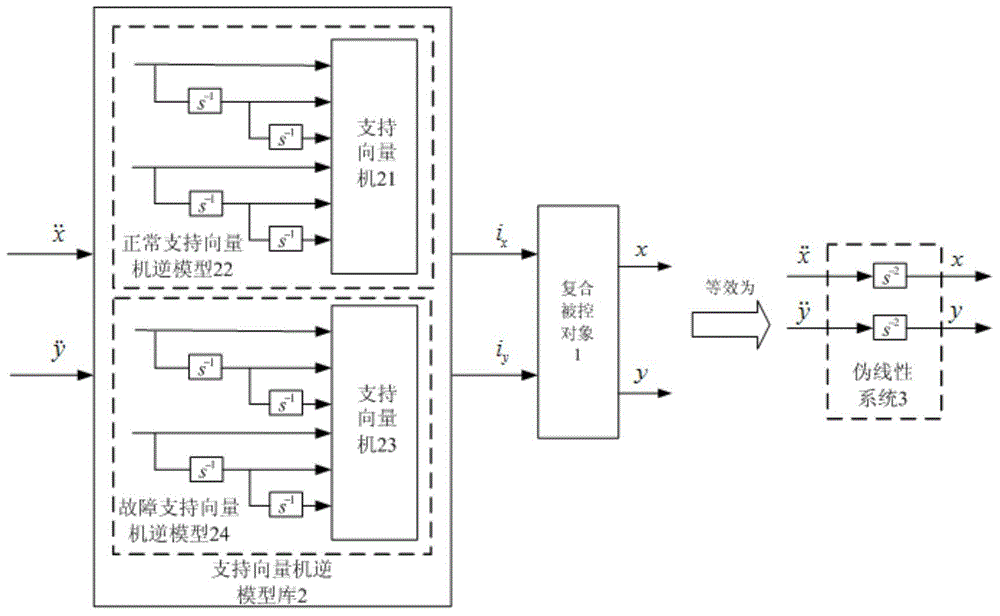 A Construction Method of AC Magnetic Bearing Fault-Tolerant Decoupling Controller