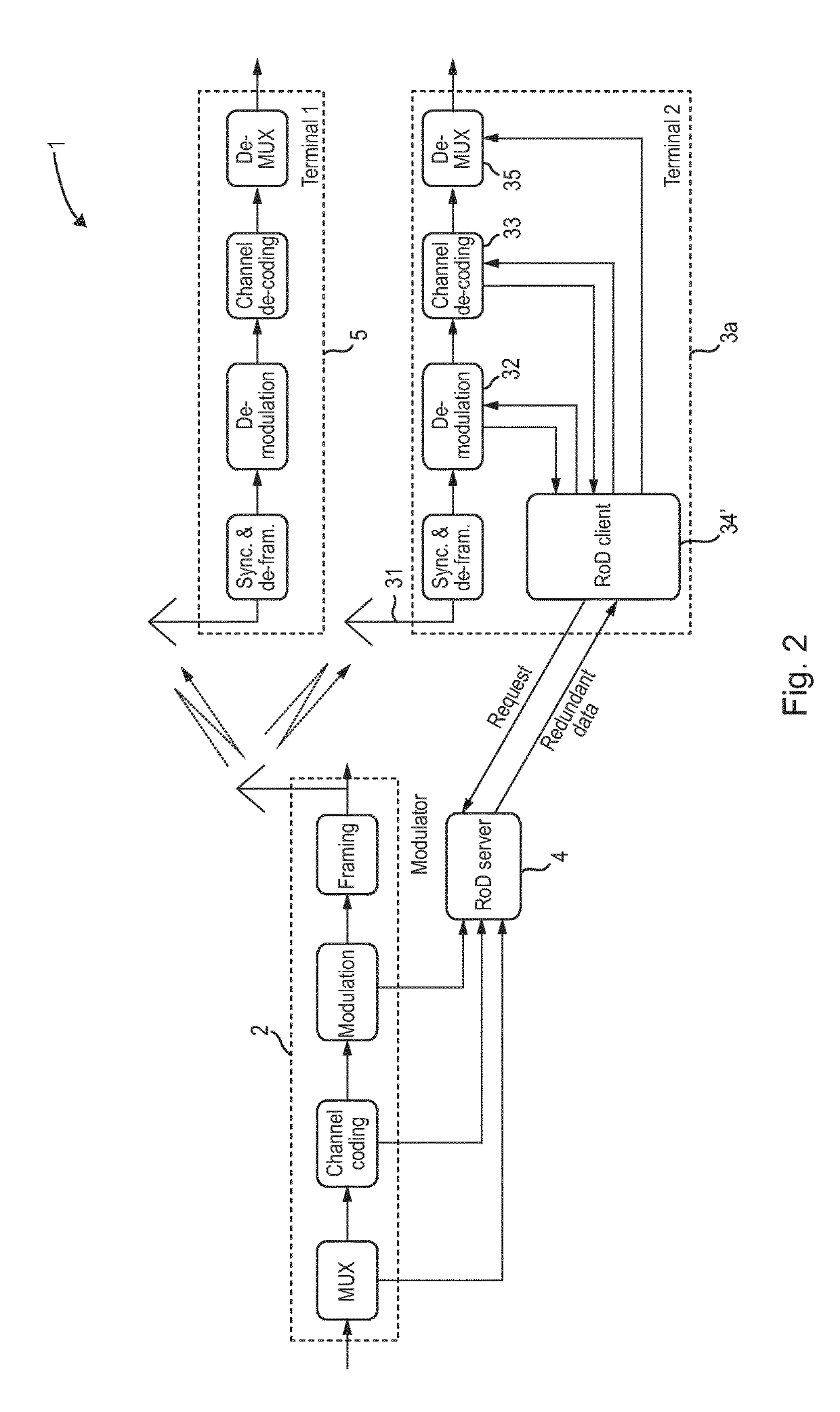 Receiver for receiving data in a broadcast system using redundancy data