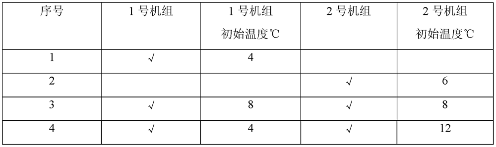 Management method, control method and system of air conditioning system, storage medium