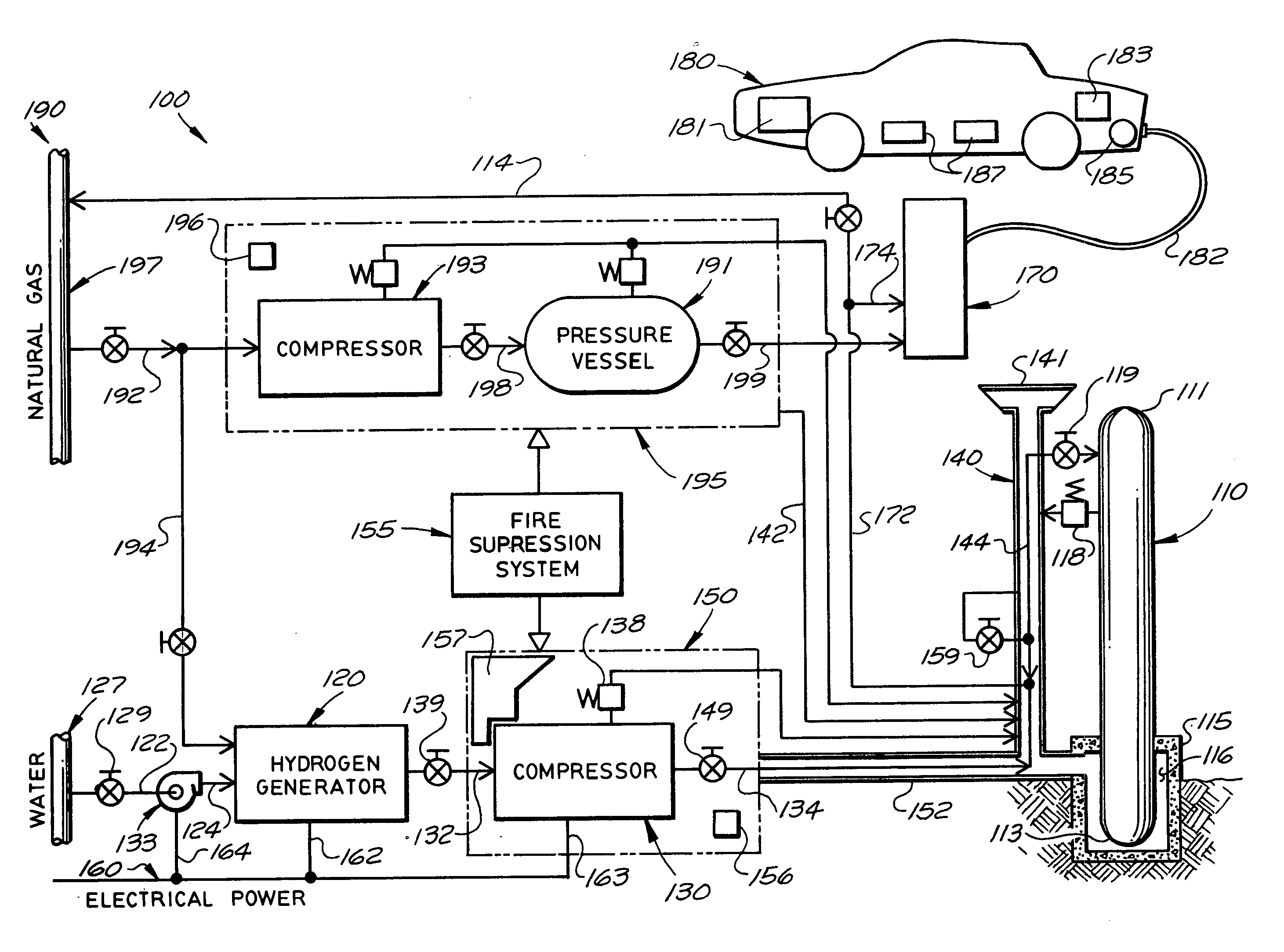 Hydrogen handling or dispensing system