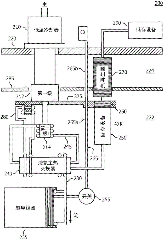 Superconducting magnet system including thermally efficient ride-through system and method of cooling superconducting magnet system