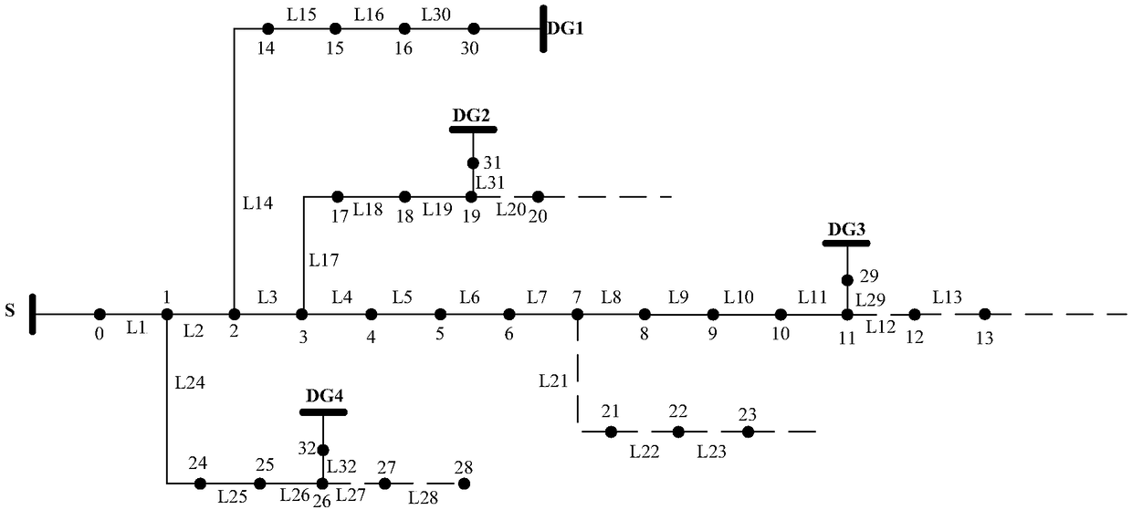 Distribution network fault location method and system