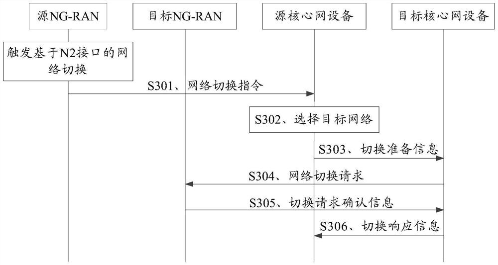 QoE (Quality of Experience) measurement method and device and storage medium