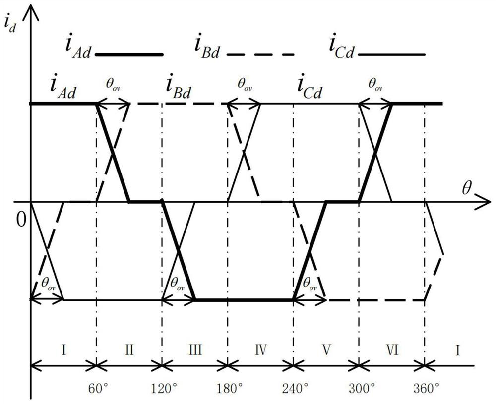 BLDCM current distribution method based on Hall rotation vector QPLL