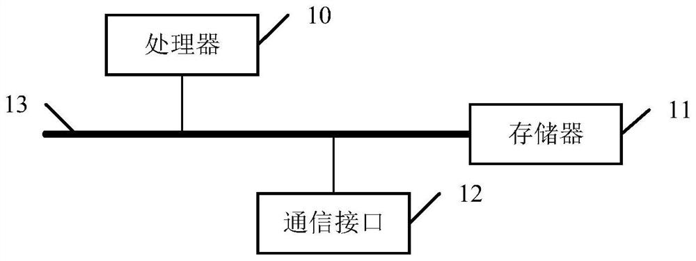 Business data consistency checking method and device, electronic equipment and medium