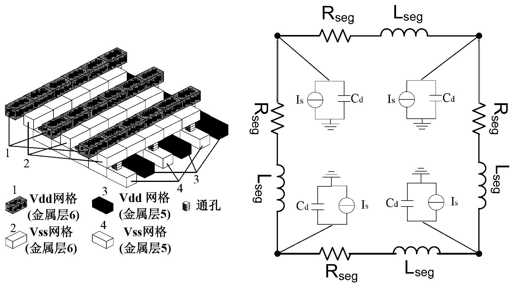Hierarchical simulation method for three-dimensional chip power supply ground network