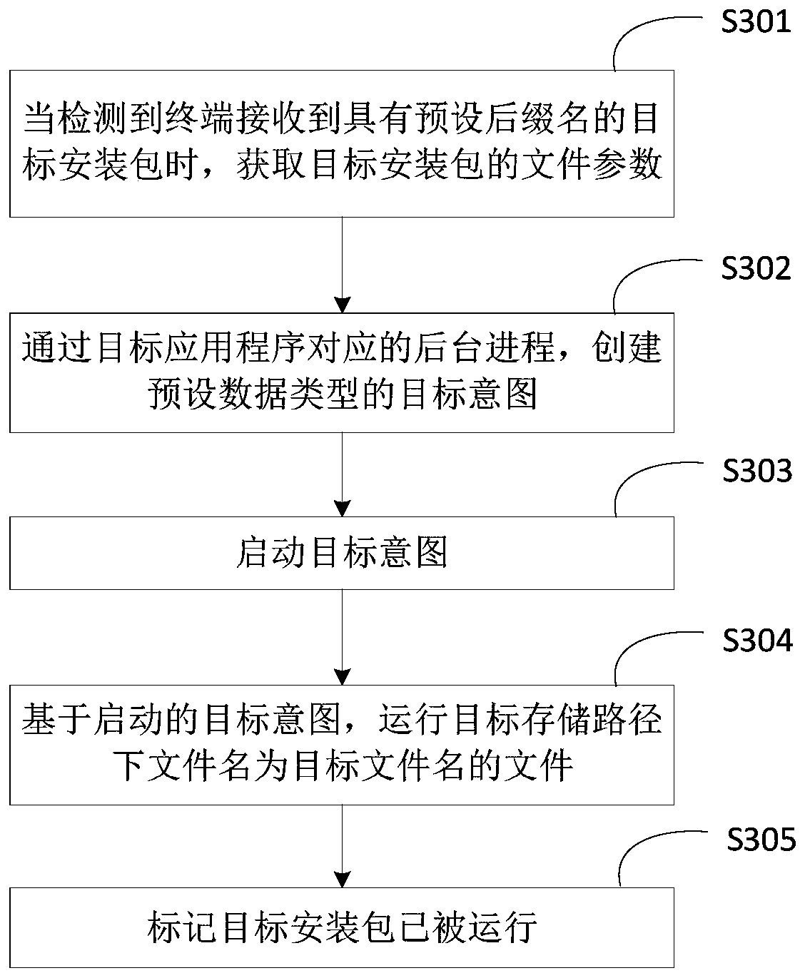 Installation package processing method and device