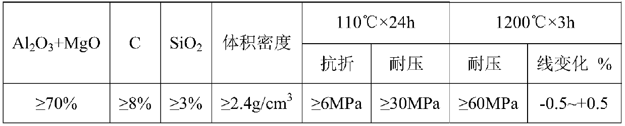 High-property spraying paint for slag pot and preparation method of high-property spraying paint
