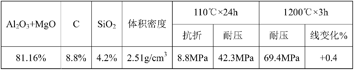High-property spraying paint for slag pot and preparation method of high-property spraying paint