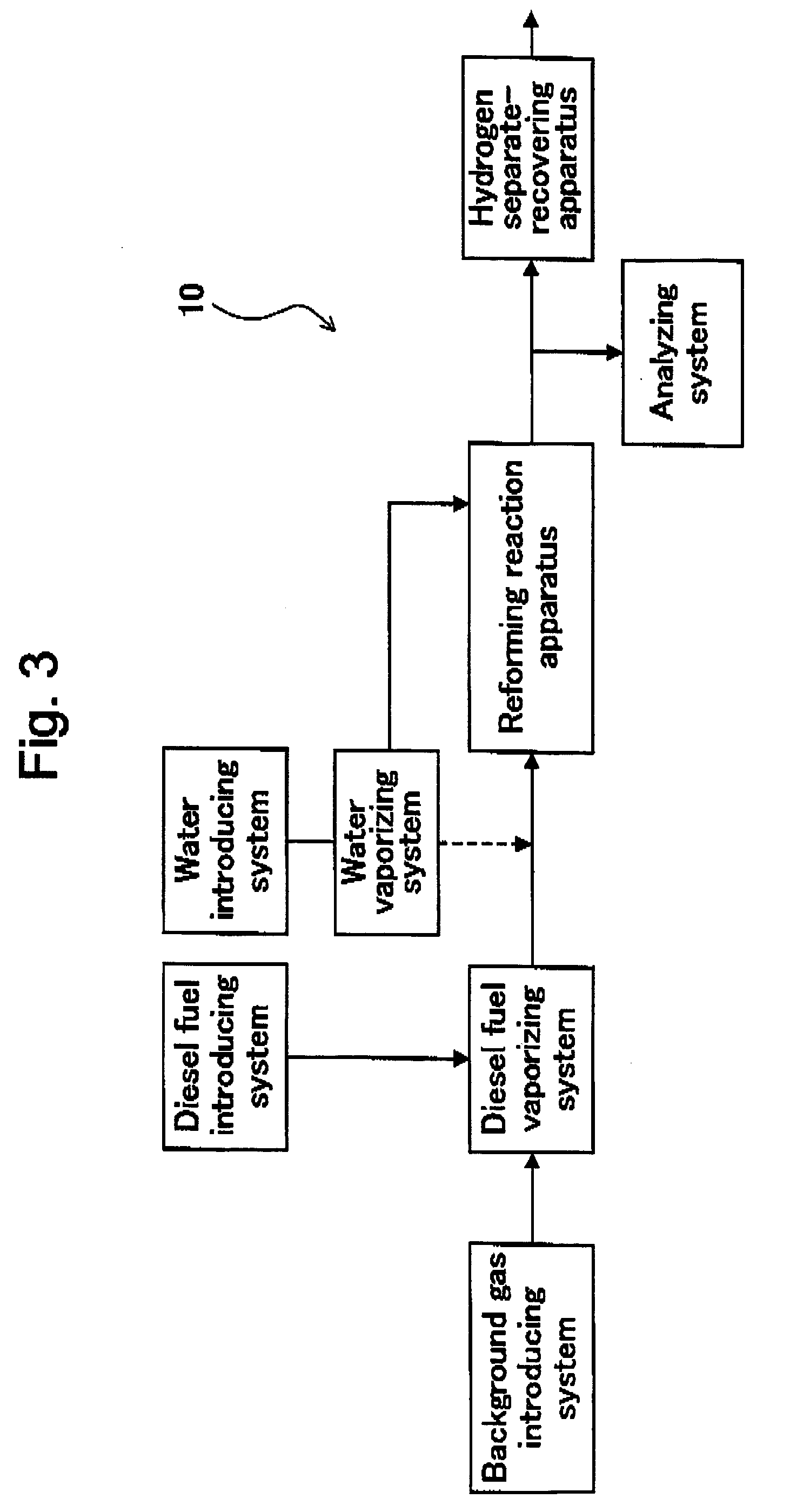 Method for producing hydrogen and apparatus for producing hydrogen