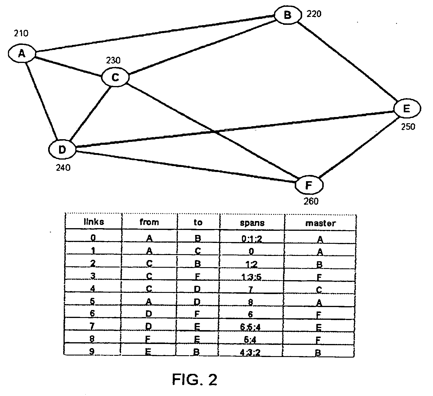 Method for selecting a restoration path in a mesh network