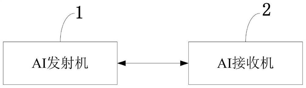 An end-to-end information transmission system and method based on artificial intelligence