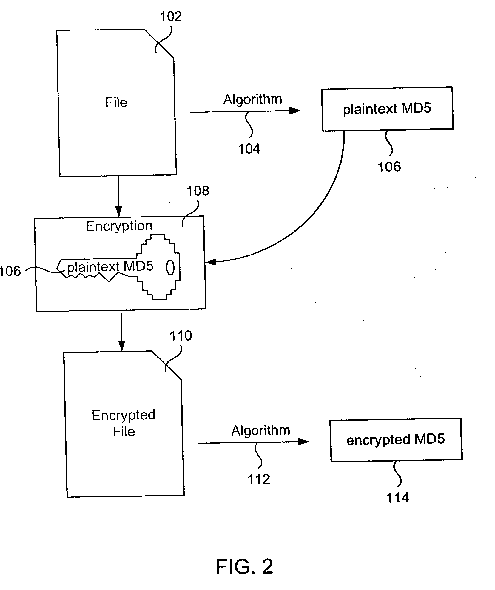 System and method for secure storage, transfer and retrieval of content addressable information