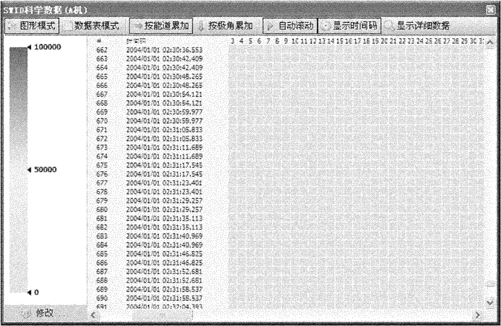 Method for processing real-time data of solar wind low-energy ion detector for lunar satellite