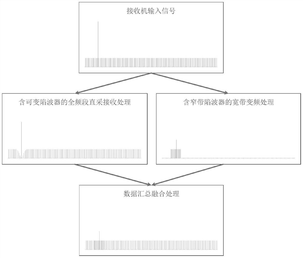 Variable-frequency narrow-band interference suppression method for short-wave full-band receiving