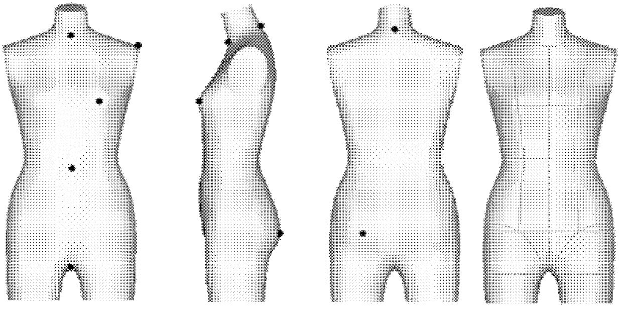 3D (three-dimensional) apparel grading method based on human body characteristics