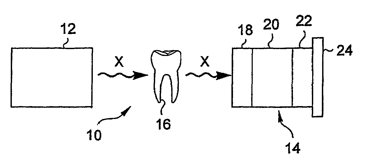 Dental radiology apparatus and signal processing method used therewith