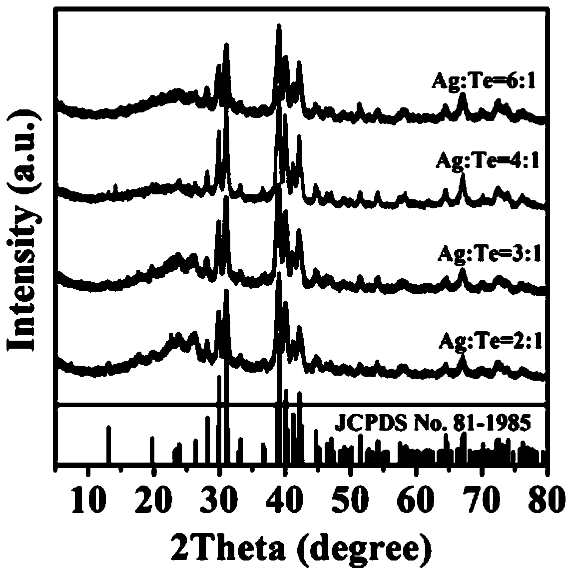 Preparation method of polyvinylpyrrolidone/silver/silver telluride ternary flexible composite thermoelectric film