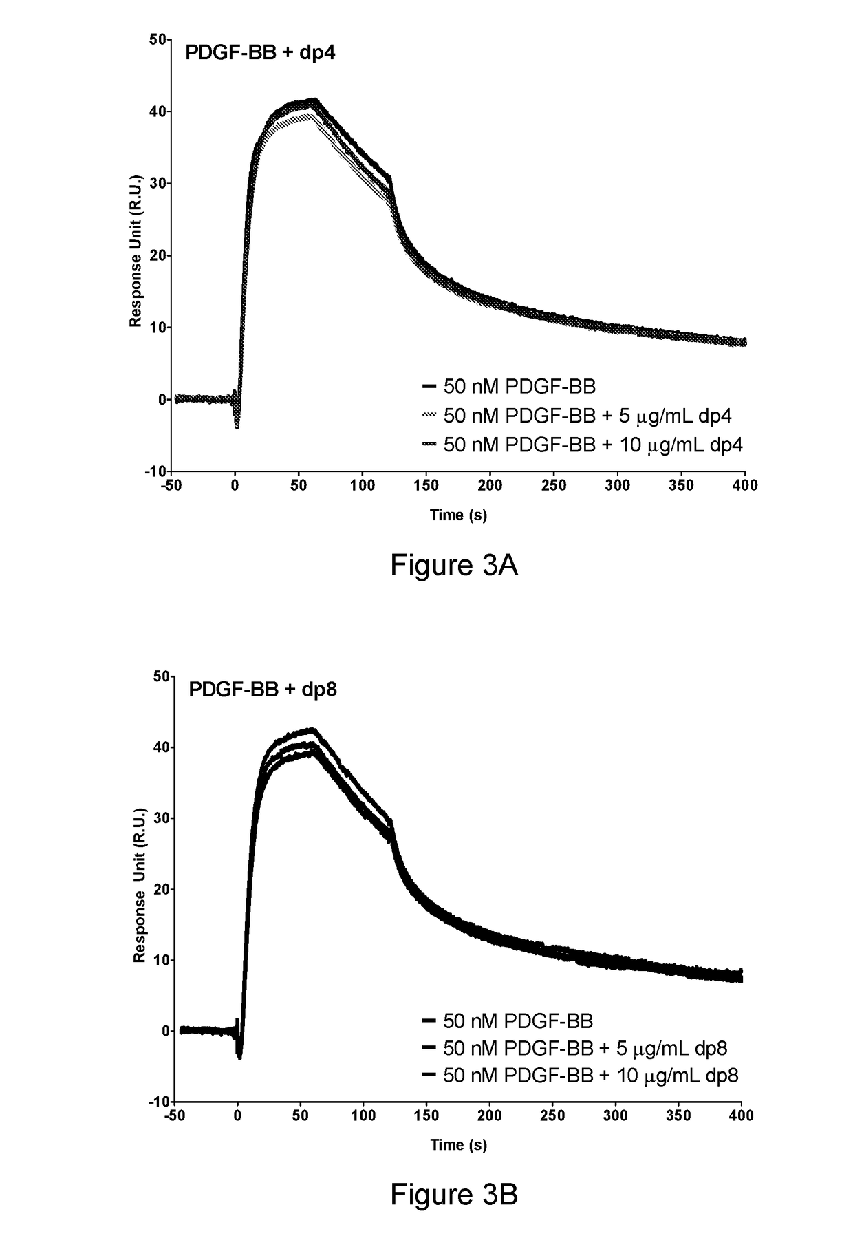 Pdgf-b /pdgf-bb binding variants of heparan sulfates